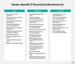 IT Exam certifications